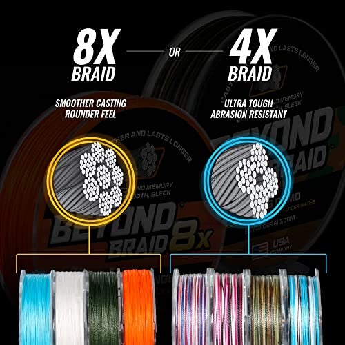 Beyond Braid Yellow 8X 300 Yards 15LB - Image 2
